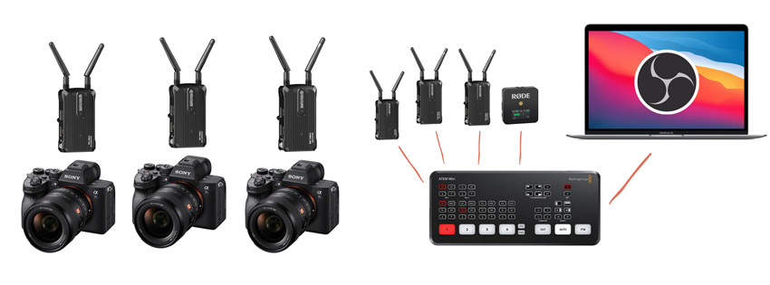 3 camera wireless live streaming diagram
