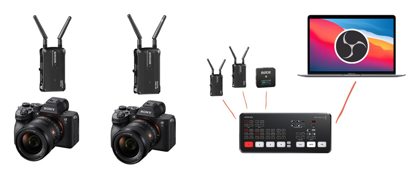 wireless live streaming diagram